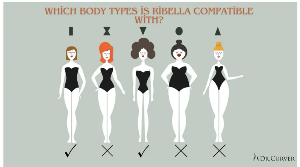 Hourglass Body Type is No Longer Just Genetic: Meet the Ribella Procedure