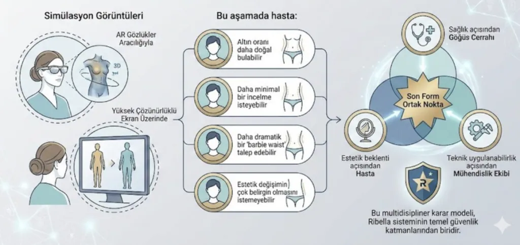 Scarless Rib Remodeling Ribella Technique : Neden Göğüs Cerrahı?